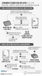 [fn사설] 꼬리 밟힌 탈원전, 태양광 비리 전모 밝혀야