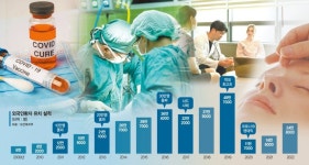 황금알 낳는 K의료관광… 정부도 ‘환자 유치’ 힘 보탠다 [한국경제, 폭풍을 넘어라 (날개 다는 K의료관광·헬스케어)]