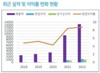 태웅로직스, 2차전지 물류기업으로 변신중-퀀트케이