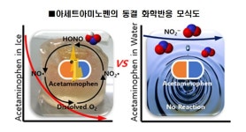 해열제 얼리면 위험” 아세트아미노펜 얼리면 독성 25배 증가