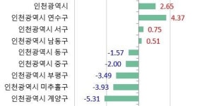 집값 어디가 올라요?...딴세상 이야기 입니다 [부동산 아토즈]