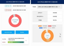 현대차 노조 파업 가결...조합원 91.76% 쟁의행위 찬성