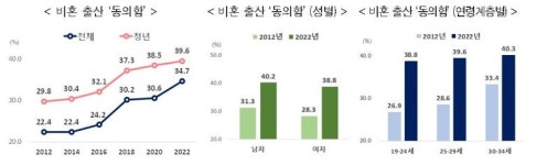 청년 80% 