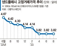 낸드 추가감산으로 반도체 봄 앞당긴다