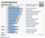 충북은 식품제조·세종은 뿌리 산업…지자체 맞춤 대책 설계