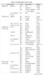 박인주 제니엘 회장, 제47회 국가생산성대회 금탑산업훈장 수상