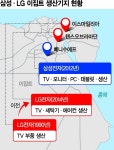 이집트에 공들이는 삼성·LG, 중동시장 공략 고삐 죈다