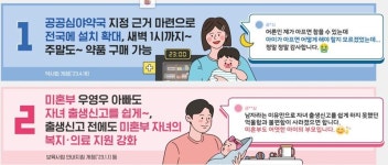 공공심야약국 확대 국민이 뽑은 최고의 민생 규제혁신