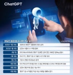 생성형 AI 폭발적 성장… 거짓정보로 인류를 위협하다 [챗GPT 등장 1년]