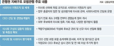 은행장 승계절차 최소 석달전 시작…'셀프연임' 오명 씻는다 [은행 지배구조 모범답안 제시]