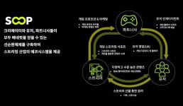 아프리카TV, 글로벌 스트리밍 플랫폼 ‘SOOP’ 2분기 출시.. 국내 서비스도 변경