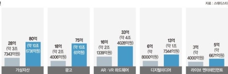 비전프로+생성형AI 변곡점 맞은 메타버스, 부활 노린다  [메타버스의 명암 (하)]
