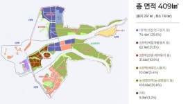 35년 동안 수시로 변경된 새만금 계획…이번엔 제대로 세우나