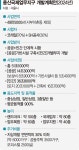 사업비 51조 서울 한복판 빈땅에 100층 랜드마크 짓는다 [용산국제업무지구 내년 착공]