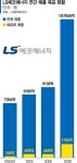 LS에코에너지 희토류 사업 본격화… 글로벌 공급망 선점