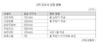 지지부진 광명시흥지구 시계 다시 돈다.. 3기 신도시 속도붙나