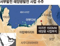 서부발전, 3조 UAE 태양광 수주... 분당신도시 면적 초대형 프로젝트
