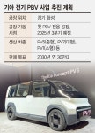 기아, 이르면 내년 7월 첫 PBV 양산… 특별성과급이 변수
