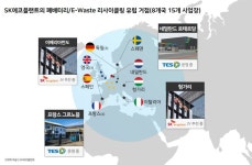 SK에코플랜트, 유럽 폐배터리 리사이클링 시장 선점 ‘가속화’