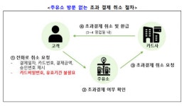 셀프주유소에서 돈 더 내지 않으려면 카드 한도 확인하세요