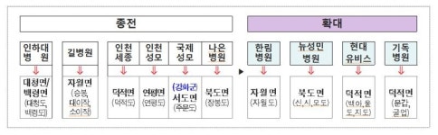 인천 섬마다 주치병원 지정 1섬 1주치병원 10개로 확대