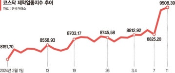 알테오젠 축포에 봄볕드는 제약·바이오株