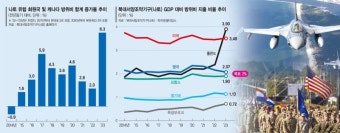 대북 억지력 강조한 바이든… 나토에 회의적인 트럼프 [바이든-트럼프 리턴 매치]