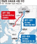 광주 ~ 영암 47㎞ 연결... 한국형 아우토반 건설