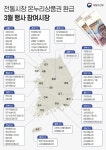 정부, 6월까지 온누리상품권 환급행사...물가안정·지역경제 살린다