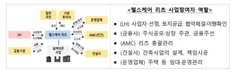 분양형 노인복지주택 9년 만에 부활.. 실버스테이 신설