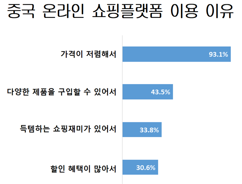 테무, 안전성 강화 노력속 논란? 시장 공격적 확장 속 품질 우려 지속