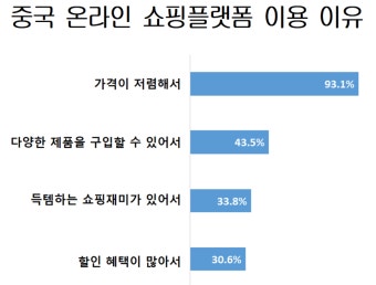 알리·테무 품질 논란에도 