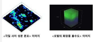 피엔케이피부임상연구센타, 라만분광법 기술 선도