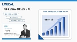 ㈜로칼 LOEKAL 매출 대폭 증가..AI·로봇 적극 도입 시작