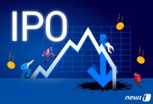 상장 첫날=치킨값 공식 깨지나... 아쉬운 성적표 받아드는 새내기주