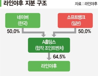 소프트뱅크 