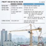 PF사업장 5~10% 구조조정… 2금융권 수조원대 추가 손실 [PF 정리 금융권에 손 내민 정부]