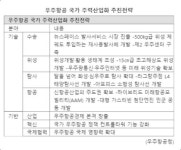씨스페이스 국가산단점 | 민간기업이 국가 우주사업 메인으로… 뉴스페이스 생태계 만든다