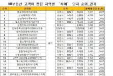 분당 집 팔고 ‘헬리오시티’ 이사왔는데”...잘한 선택? [부동산 아토즈]