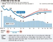 일·가정 양립 정책 방향 명확하게 제시... 사교육비 완화 등 구체적 대안은 진행형[저출생 대책 전문가 진단]