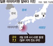 日미야자키현 앞바다 7.1 강진… 거대지진 가능성 높아져