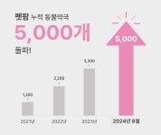 펫 헬스케어 펫팜, 등록 동물약국 5000개 돌파
