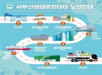 부산시티투어, 서부산 생태·문화 테마노선 운행