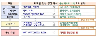 한-EU 디지털통상협정 5차 협상…디지털교역 원활화 등 논의