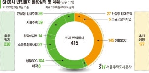 에스에이치스타일스마일하우스 | 임대주택·주차장으로… 빈집에 새숨 불어넣는 SH