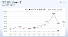 미국 유학생에게 필요한 미국 영주권...모스이민컨설팅, 미국 이민 박람회 21~22일 양일간 참석