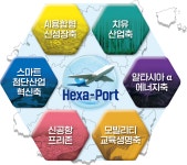 경북도, 의성군 전체를 공항 경제권 중심으로 발전