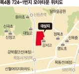 양천 목4동 저층주거지 1437가구 모아타운 된다