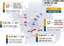 30년 노후화 벗고 주거+일자리 자족도시로
