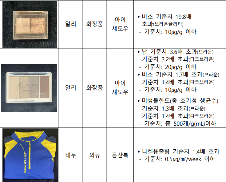 해외직구 화장품 안전성 확보 위한 대전보건환경연구원, 정밀 유해물질 검사 실시